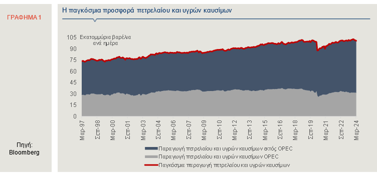 Στιγμιότυπο οθόνης 2024 04 11 135310