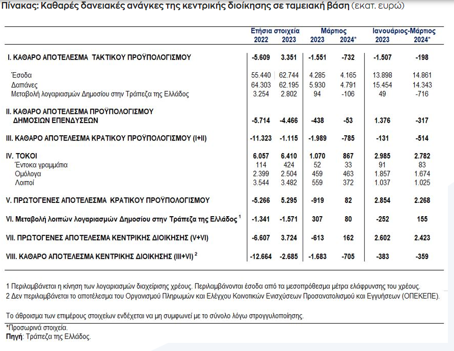 Στιγμιότυπο οθόνης 2024 04 17 134904