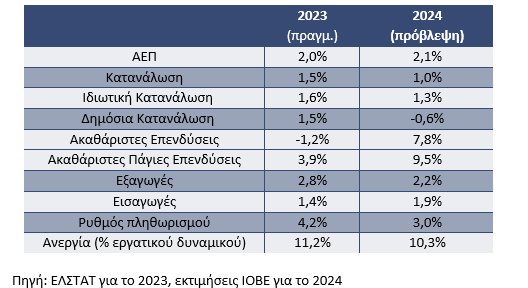 Στιγμιότυπο οθόνης 2024 04 23 155058