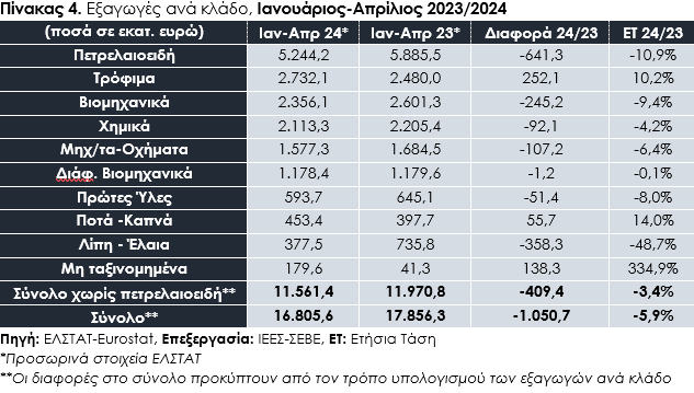 Στιγμιότυπο οθόνης 2024 06 07 163828