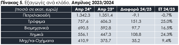 Στιγμιότυπο οθόνης 2024 06 07 163834