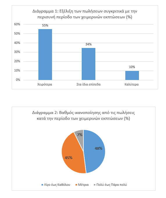 Στιγμιότυπο οθόνης 2025 02 26 154917