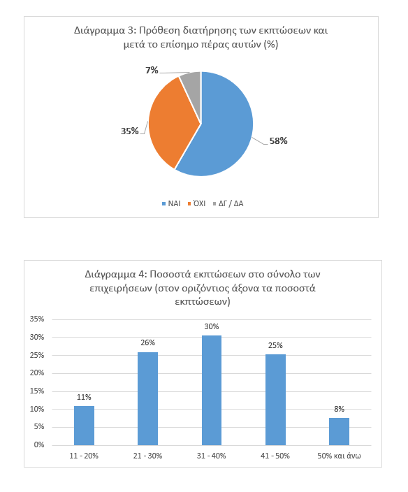 Στιγμιότυπο οθόνης 2025 02 26 155024