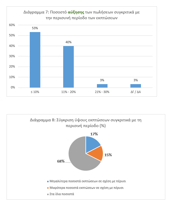 Στιγμιότυπο οθόνης 2025 02 26 155129