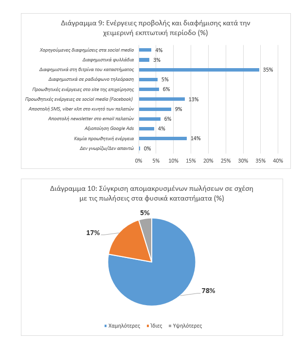 Στιγμιότυπο οθόνης 2025 02 26 155210
