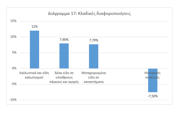 Στιγμιότυπο οθόνης 2025 02 26 155451