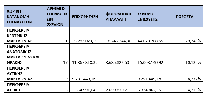 Στιγμιότυπο οθόνης 2025 07 03 172040