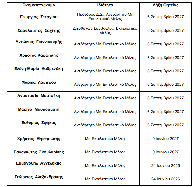 Στιγμιότυπο οθόνης 2025 07 24 164545