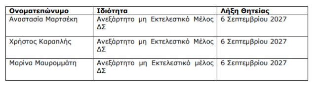 Στιγμιότυπο οθόνης 2025 07 24 164555