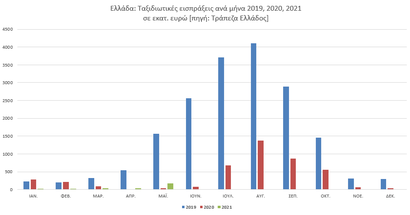 ΤΑΞΙΔΙΩΤΙΚΕΣ ΕΙΣΠΡΆΞΕΙΣ2