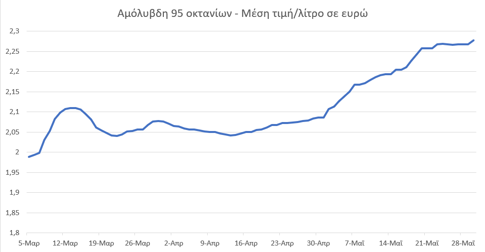 ΤΙΜΗ ΑΜΟΛΥΒΔΗΣ