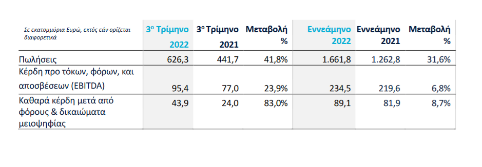 ΤΙΤΑΝ ΓΤΡΙΜΗΝΟ 2022