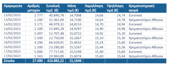 ΤΙΤΑΝ ΠΙΝΑΚΑΣ