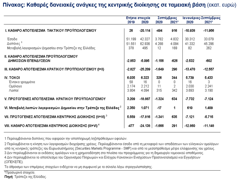 ΤΡΑΠΕΖΑ ΕΛΛΑΔΟΣ ΤΑΜΕΙΑΚΟ ΕΛΛΕΙΜΜΑ