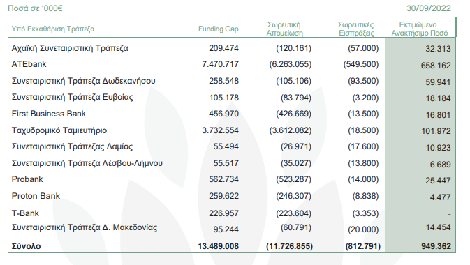 ΥΠΌ ΕΚΚΑΘΑΡΙΣΗ