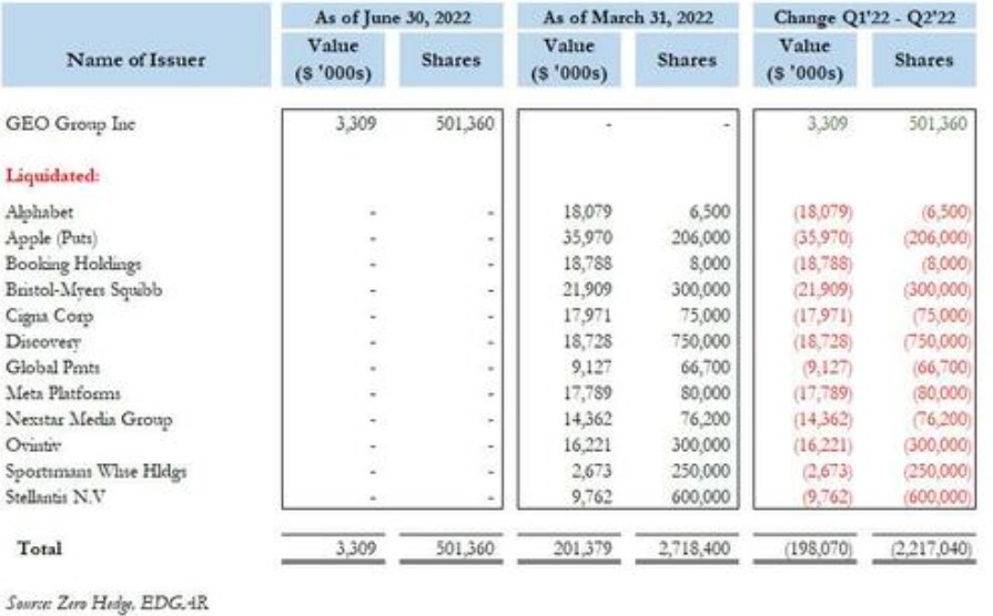 ΧΑΡΤΟΦΥΛΑΚΙΟ