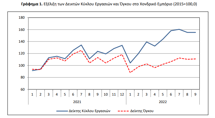 ΧΟΝΔΡΙΚΟ ΕΜΠΟΡΙΟ ΠΙΝΑΚΑΣ