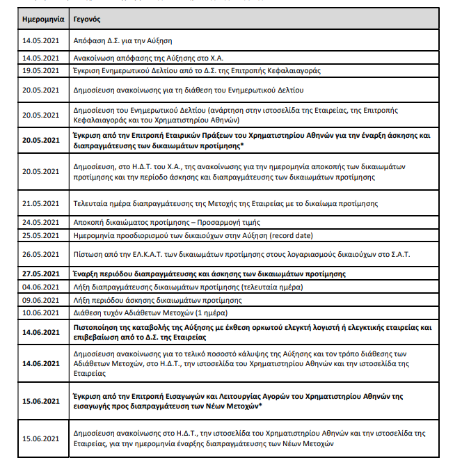 ΧΡΟΝΟΔΙΑΓΡΑΜΜΑ ΑΥΞΗΣΗΣ