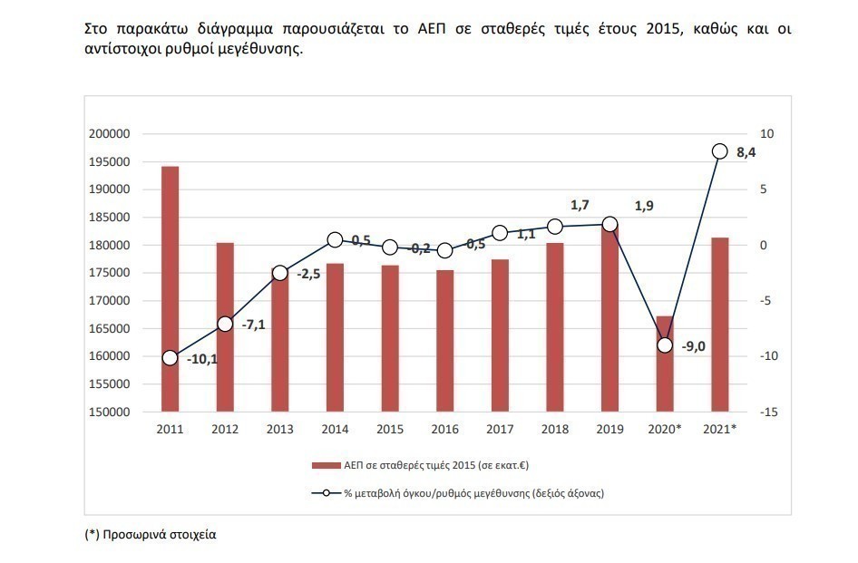 αεπ διαγραμμα