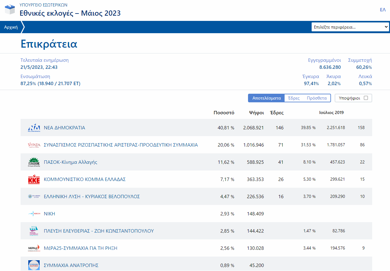 επικρατεια