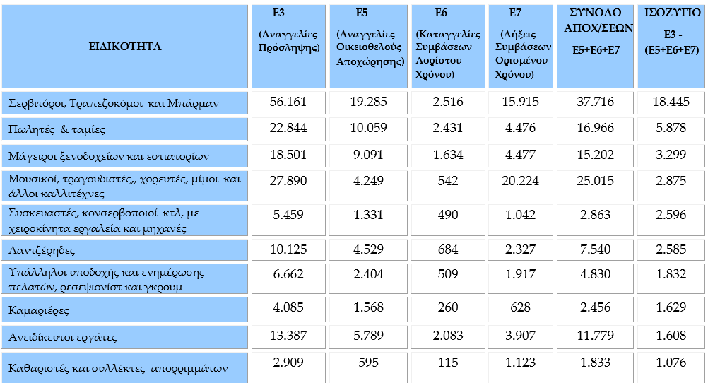 εργανη επαγγελματα ιουλιοσ
