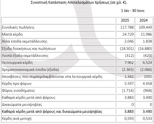 πετροπουλος 1