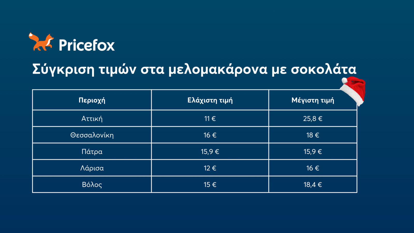 τιμές μελομακάρονα με σοκολάτα