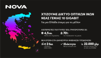 United Group: Επένδυση ύψους 2 δισ. ευρώ - Η Nova αναπτύσσει ιδιόκτητο δίκτυο οπτικών ινών 10 Gigabit