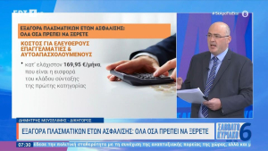 Εξαγορά πλασματικών ετών ασφάλισης: Όλα όσα πρέπει να ξέρετε
