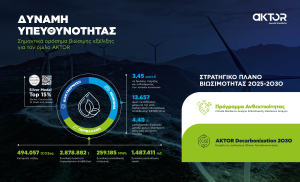 Όμιλος AKTOR: Ο δυναμικός μετασχηματισμός και η πορεία προς την απανθρακοποίηση στην Έκθεση Βιωσιμότητας του 2025