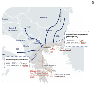 Η Ελλάδα ενεργειακός δίαυλος για την Ευρώπη - Δύο νέα δίκτυα εξαγωγών ηλεκτρικής ενέργειας και αερίου