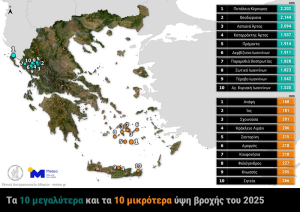 Καιρική ανασκόπηση 2025: Εννέα στους 12 μήνες με θερμοκρασίες υψηλότερες από το κανονικό