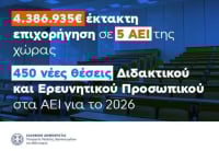 Έκτακτη επιχορήγηση 4,4 εκατ. ευρώ σε πέντε πανεπιστήμια για λειτουργικές ανάγκες