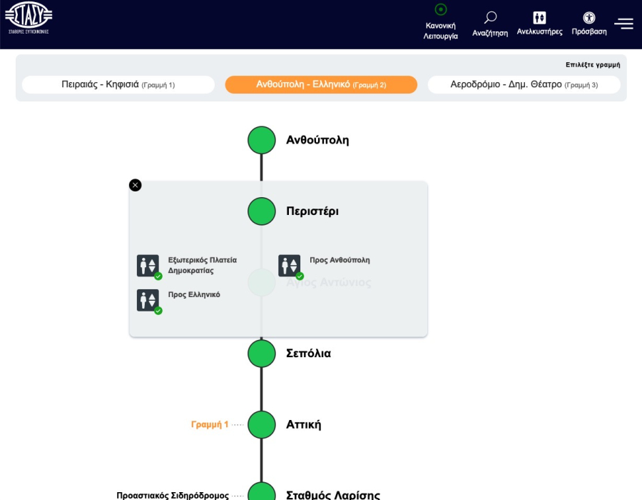 Νέα mini εφαρμογή της ΣΤΑΣΥ για τη λειτουργία των ανελκυστήρων του Μετρό