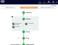 Νέα mini εφαρμογή της ΣΤΑΣΥ για τη λειτουργία των ανελκυστήρων του Μετρό