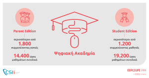 Ψηφιακές Ακαδημίες του CSIi: Επιστρέφουν τον Σεπτέμβριο με την στήριξη της Eurolife FFH