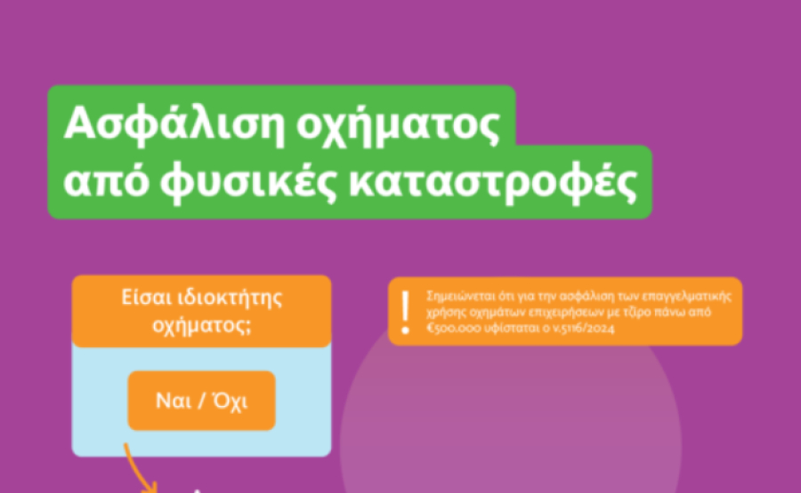Τι πρέπει να γνωρίζουν οι ιδιοκτήτες οχημάτων για την υποχρεωτική ασφάλιση έναντι φυσικών καταστροφών