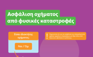 Τι πρέπει να γνωρίζουν οι ιδιοκτήτες οχημάτων για την υποχρεωτική ασφάλιση έναντι φυσικών καταστροφών