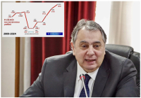 Β. Κορκίδης: Η αύξηση του κατώτατου μισθού διατηρεί τη «ροπή κατανάλωσης» στην αγορά