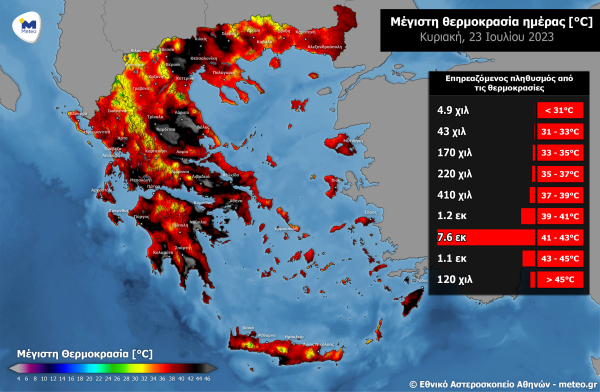 Κορυφώνεται σήμερα ο καύσωνας
