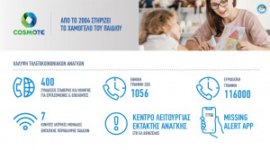 COSMOTE: 17 χρόνια στηρίζει με προηγμένες τεχνολογικές λύσεις «Το Χαμόγελο του Παιδιού»