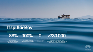 ΟΤΕ: 18η χρονιά υψηλών επιδόσεων με στόχο έναν κόσμο καλύτερο για όλους