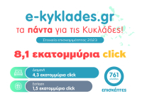 Πάνω από 8 εκατομμύρια επισκέψεις δέχτηκαν οι επιχειρήσεις στην τουριστική πύλη του Επιμελητηρίου Κυκλάδων