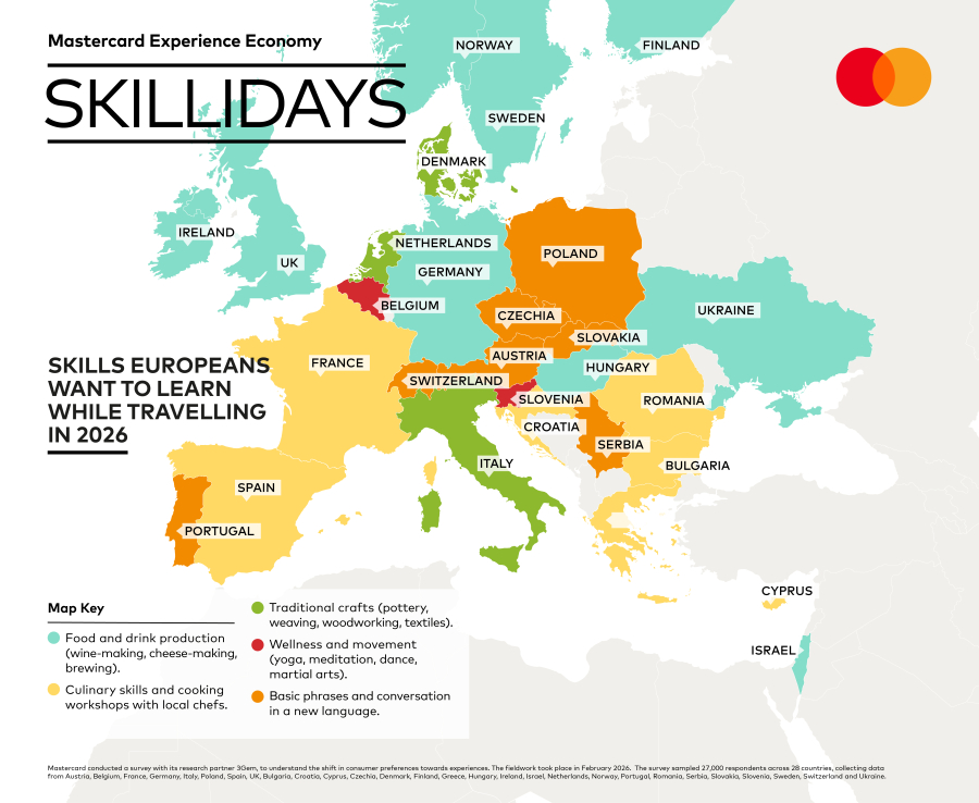 Έρευνα Mastercard: Η άνοδος των “skilliday” αλλάζει τον ευρωπαϊκό τουρισμό