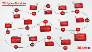 Vodafone: Συμπληρώνει τριάντα χρόνια στην Ελλάδα