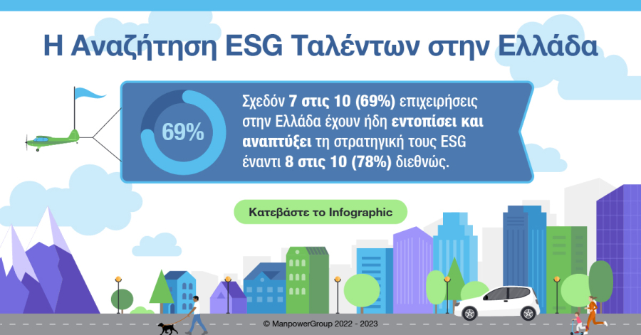 ManpowerGroup: 7 στις 10 επιχειρήσεις στην Ελλάδα έχουν υιοθετήσει και αναπτύξει στρατηγική ESG
