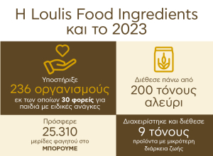 Loulis Food Ingredients: Δίπλα στους συνανθρώπους της και το 2023