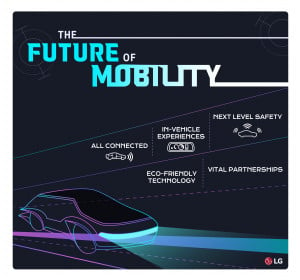 LG Electronics: Φέρνει το μέλλον στο Mobility