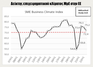 Κορκίδης: Κλίμα αβεβαιότητας και κίνδυνος ύφεσης στην Ευρώπη