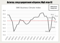 Κορκίδης: Κλίμα αβεβαιότητας και κίνδυνος ύφεσης στην Ευρώπη
